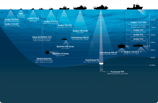 marine survey